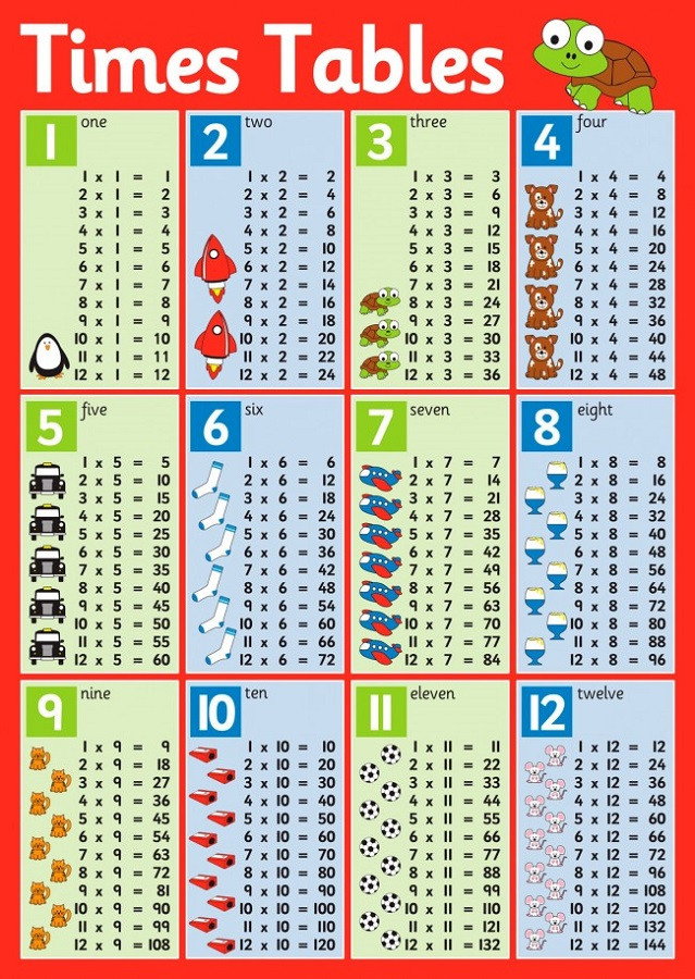 Multiplication Table For Kids
 Times Table 1 12