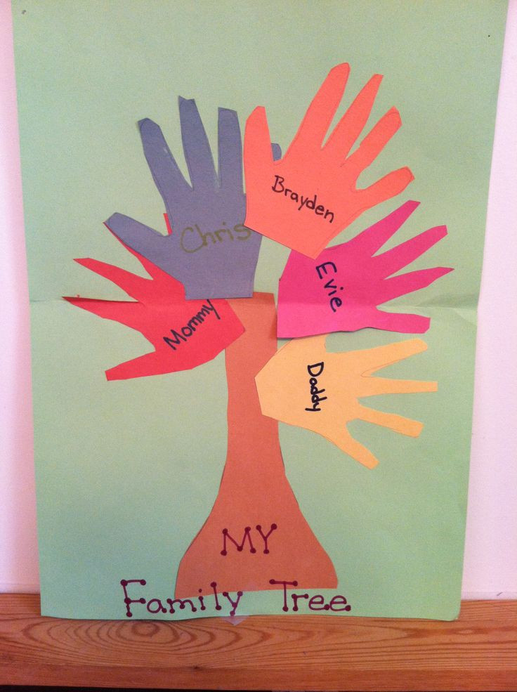 My Family Craft Ideas For Preschool
 Cute idea for Thanksgiving or Family unit