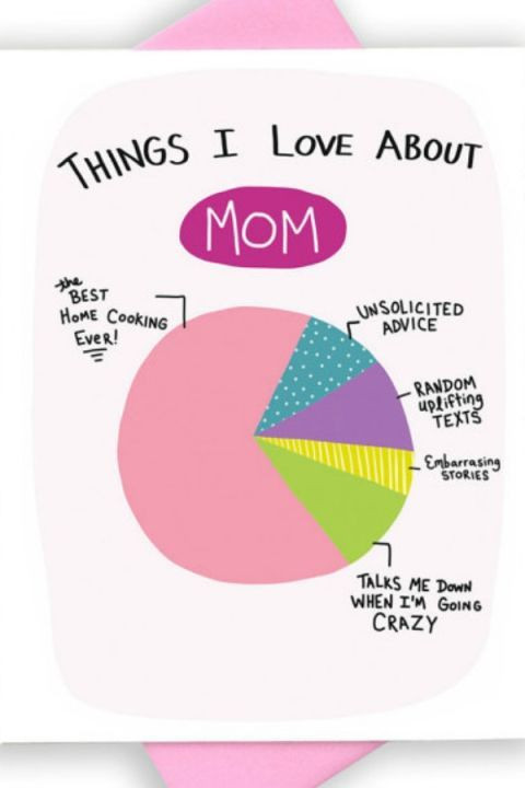 Nice Things To Say In A Birthday Card
 37 Funny Mother’s Day Cards That Will Automatically Make