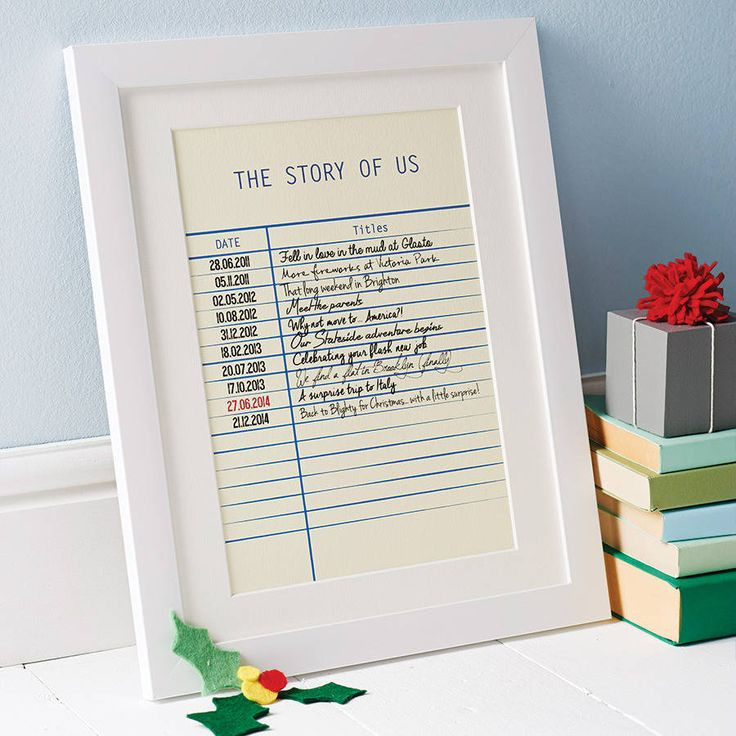 One Year Anniversary Paper Gift Ideas
 A personalised print inspired by the charming aesthetics