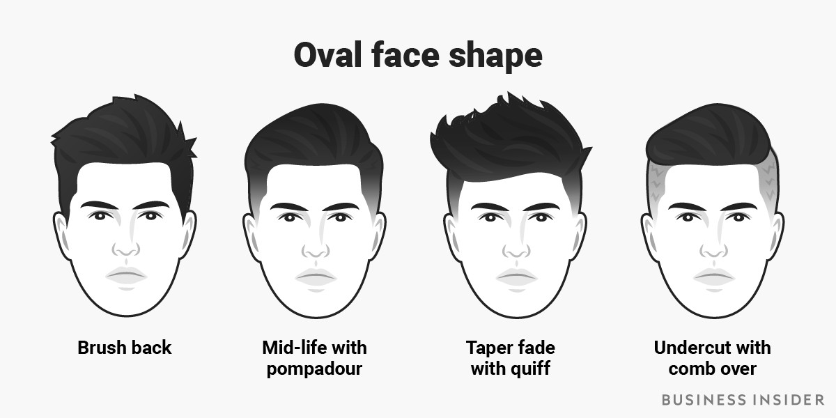 Oval Face Shape Haircuts Male
 Best haircut for every face shape Business Insider