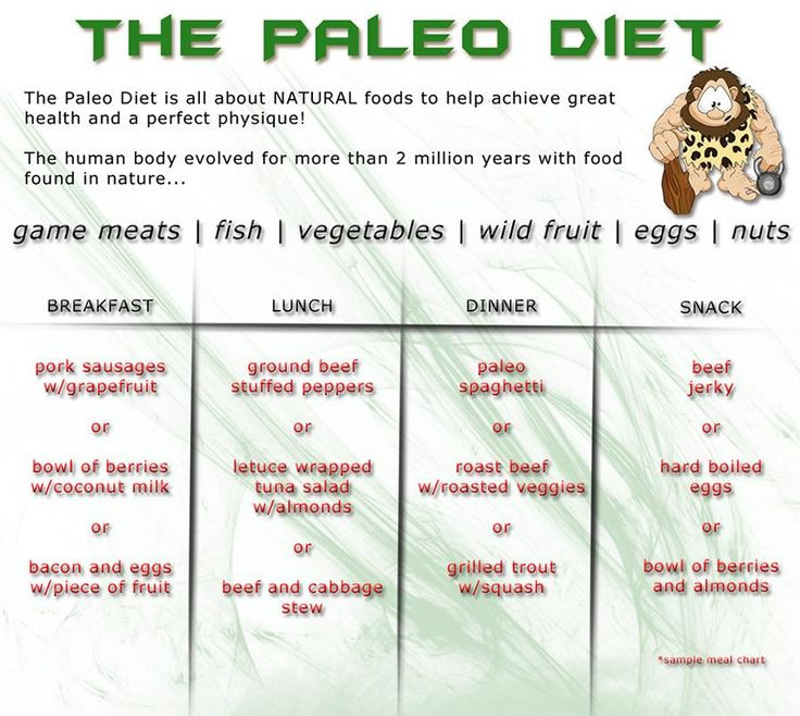 Paleo Diet Sample Menu
 Sample Paleo Diet chart … Paleo Diet