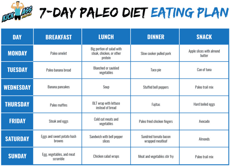 Paleo Diet Sample Menu
 Crossfit Nutrition Do’s & Don’ts [ Eating Plans]