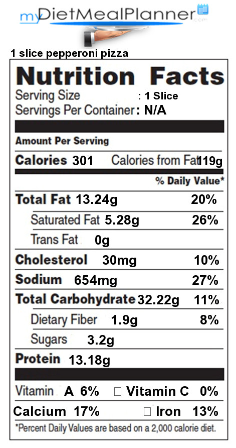 Pepperoni Pizza Nutrition
 Nutrition facts Label Fast Food 2 my tmealplanner