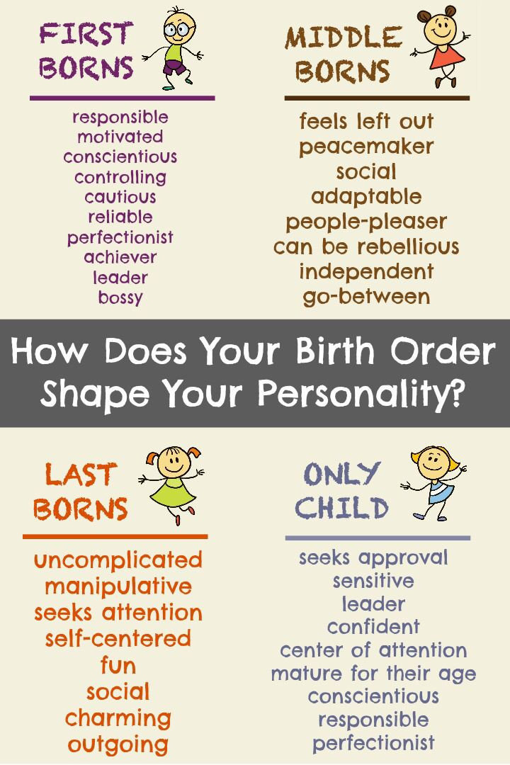 Quotes About Being The Middle Child
 Birth order personality traits I m a middle child