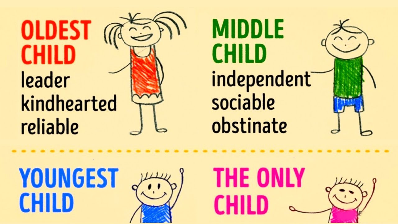 Quotes About Being The Middle Child
 HOW BIRTH ORDER CAN SHAPE YOUR PERSONALITY