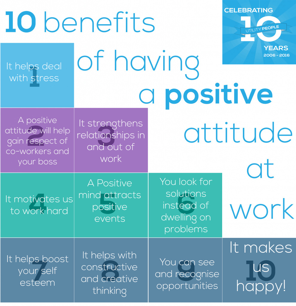 Quotes About Having A Positive Attitude
 10 benefits of having a positive attitude at work