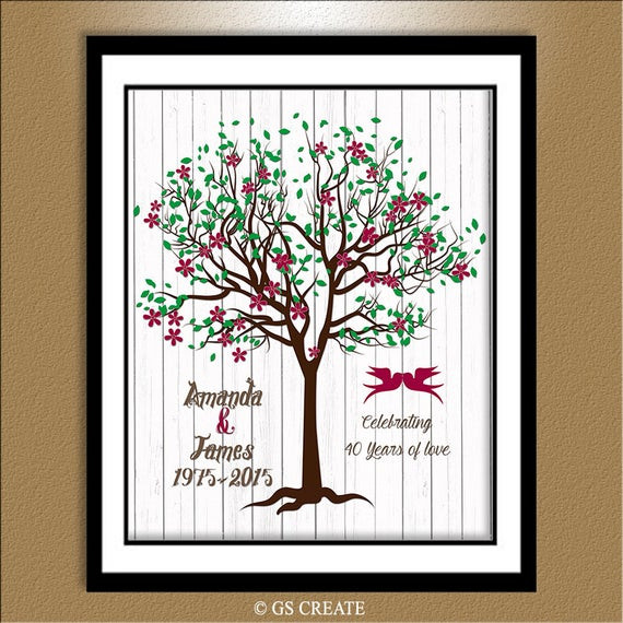 Ruby Anniversary Gift Ideas
 40th RUBY ANNIVERSARY Gift Personalized Important by GScreate