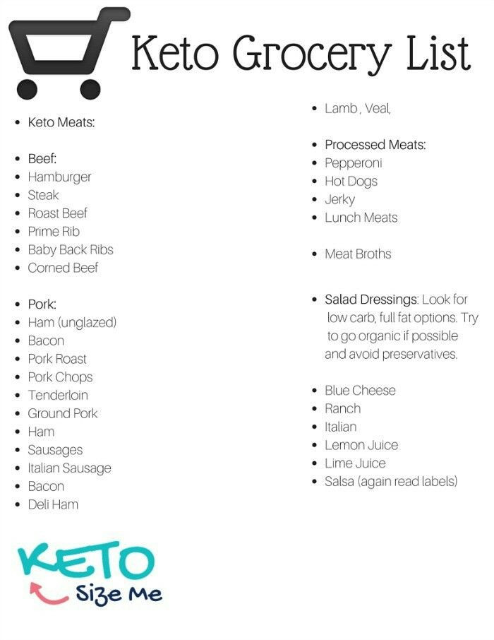 Sample Keto Diet Menu
 KETO Sample Grocery List DIET PLANS