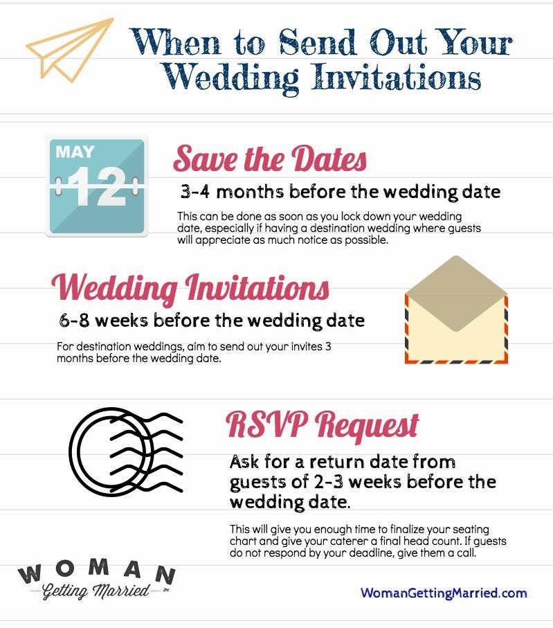 Sending Wedding Invitations
 This is When You Should Send Out Your Wedding Invitations