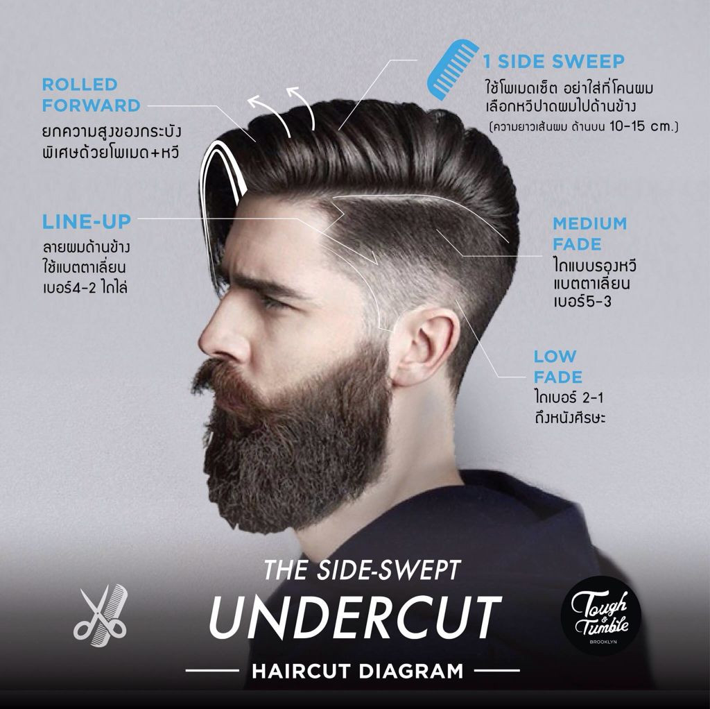 Side Swept Undercut Hairstyle
 Side Swept Undercut Men s Hair Style Pinterest