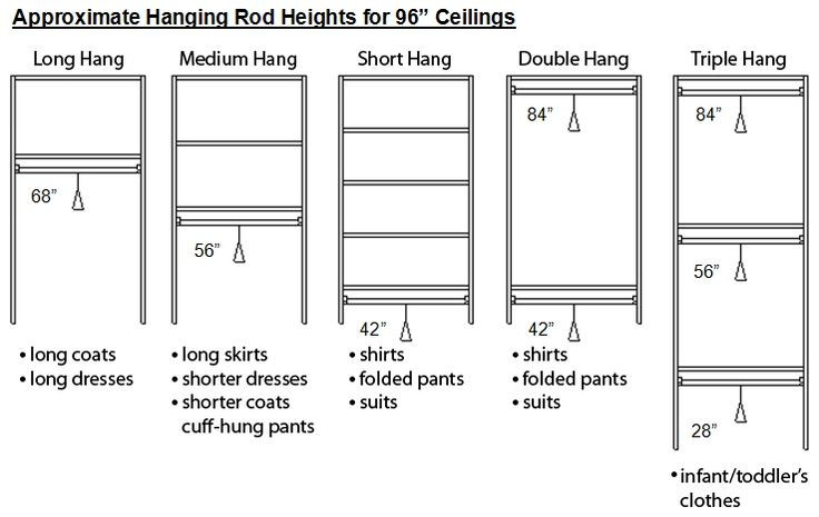 Standard Bedroom Closet Dimensions
 standard measurements for clothing shelves Google Search