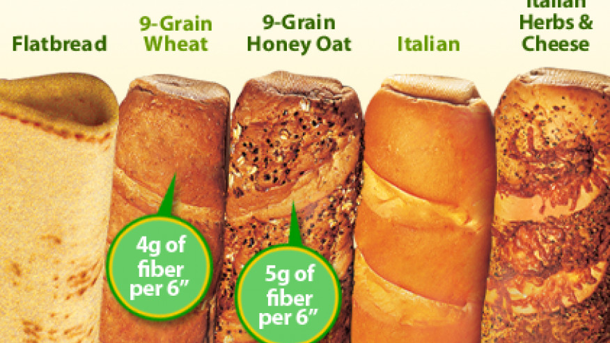 Subway Italian Bread Calories
 Subway Italian Herbs And Cheese Bread Nutrition Facts