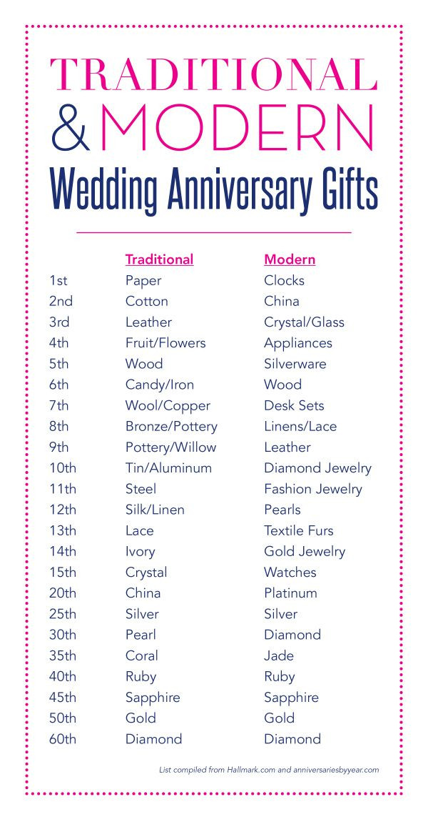 Traditional Wedding Anniversary Gift Ideas
 Wedding Anniversary Gifts Happily Ever After