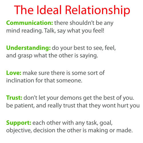 Understanding Quotes About Relationships
 Understanding Quotes About Relationships QuotesGram