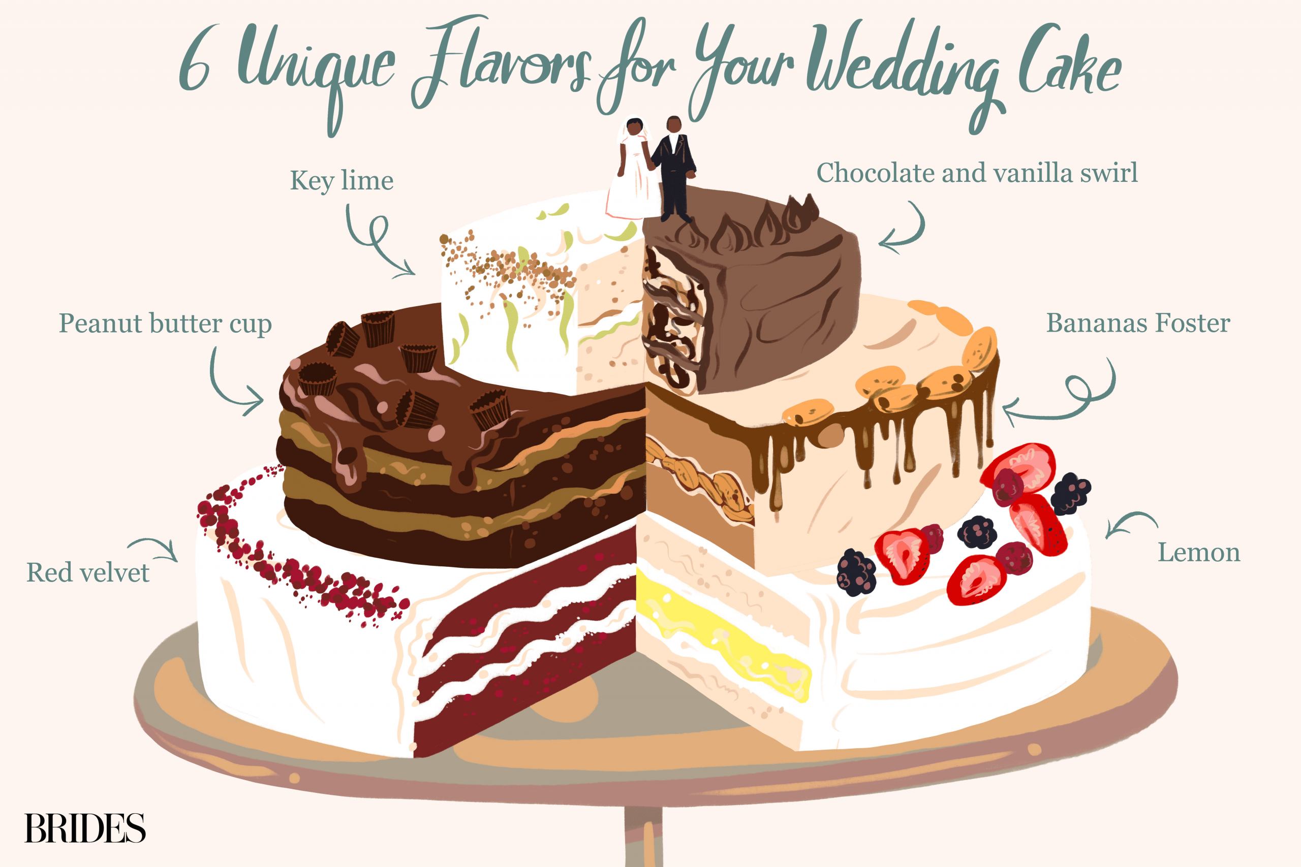 Unique Wedding Cake Flavors
 15 Unique Wedding Cake Flavors that Go Far Beyond Vanilla