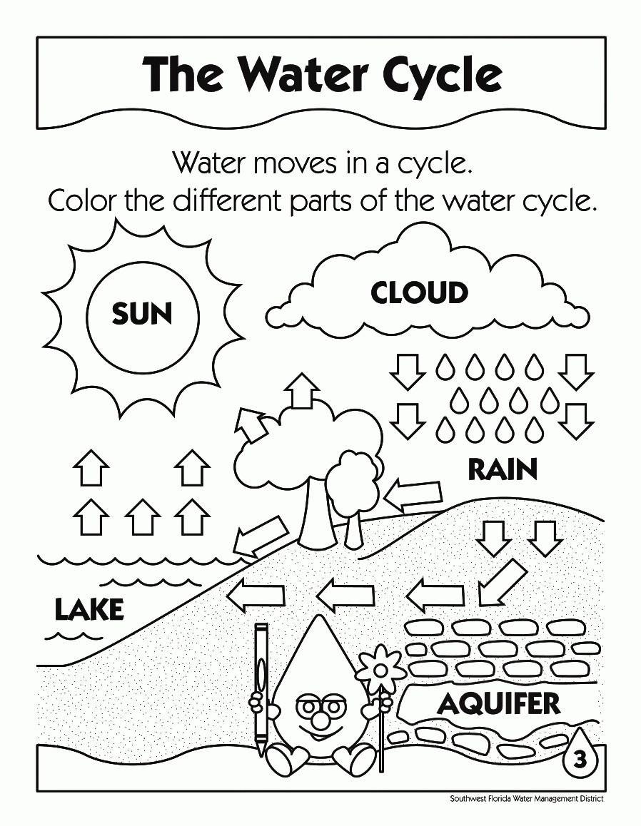 Water Coloring Books For Toddlers
 Save Water Colouring Pages High Quality Coloring Pages