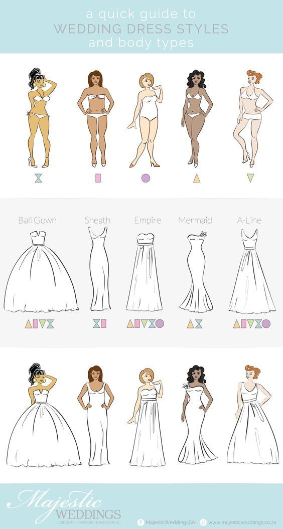 Wedding Dresses For Body Type
 A Quick Guide to Wedding Dresses and Body Types in 2019