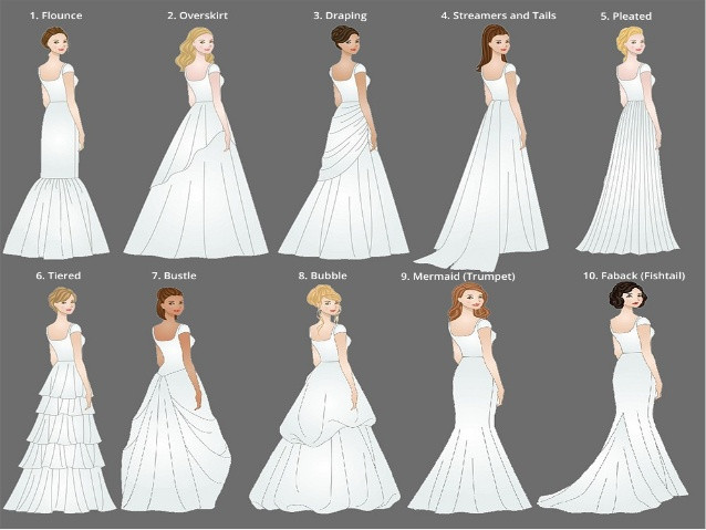Wedding Dresses For Body Type
 The Best Wedding Gowns For Your Body Type
