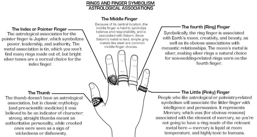 What Do Wedding Rings Symbolize
 Rings and Fingers Symbolism by DoctorWho e on DeviantArt