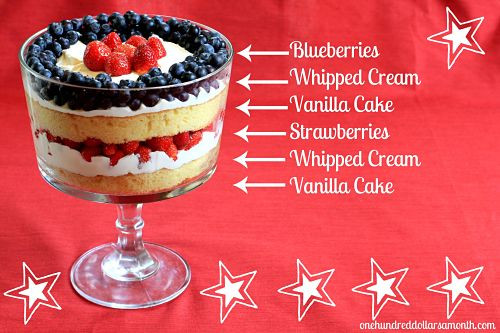 4th Of July Trifle Recipe With Pudding
 4th of July Recipe Ideas Strawberry and Blueberry Trifle