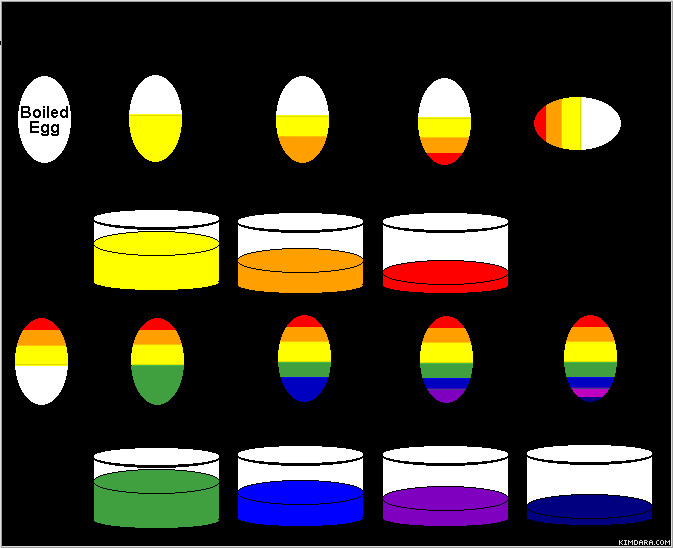 Easter Egg Dye Food Coloring Chart
 How to make a Rainbow Colored Easter Egg [Diagram