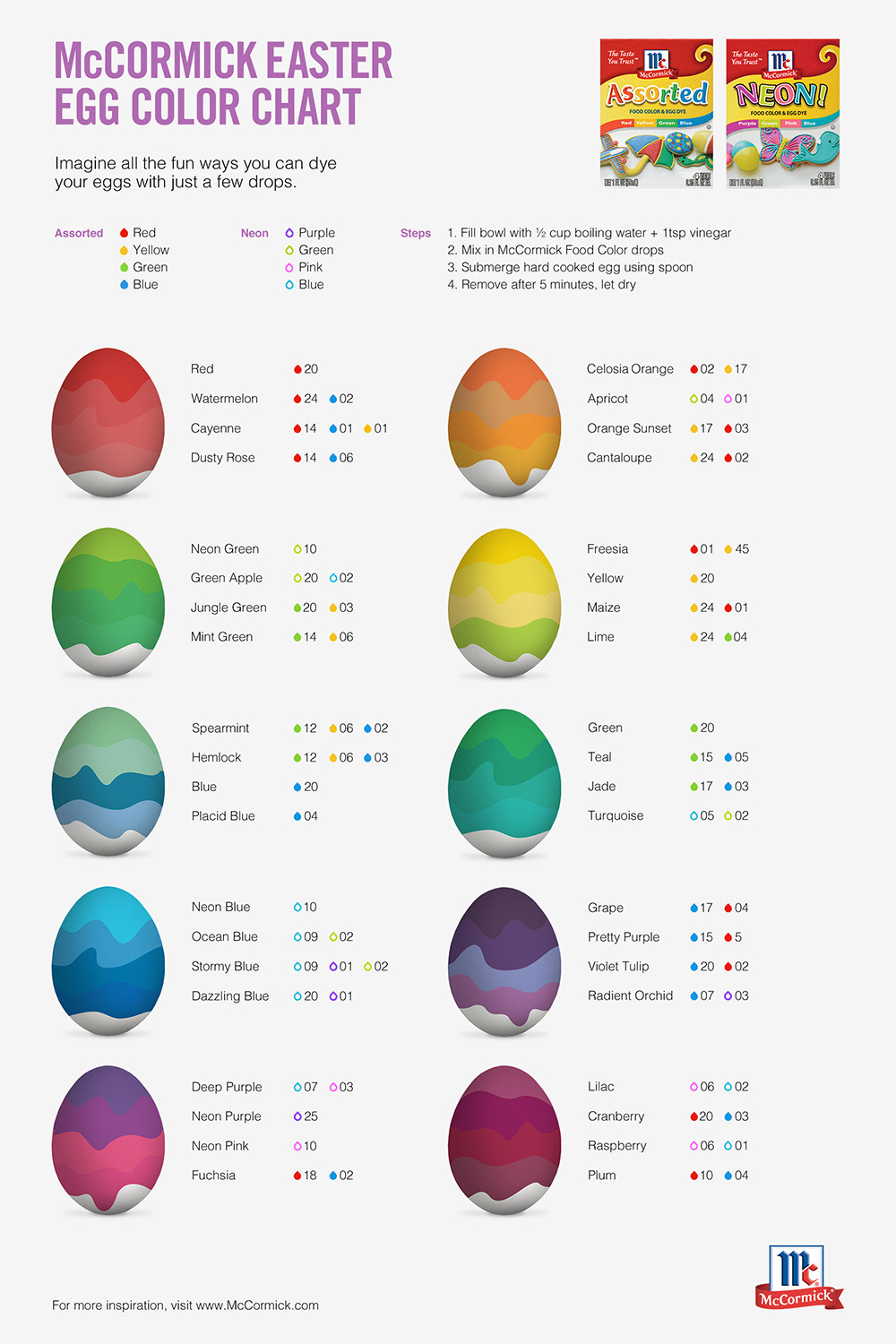 Easter Egg Dye Food Coloring Chart
 How to Dye Easter Eggs