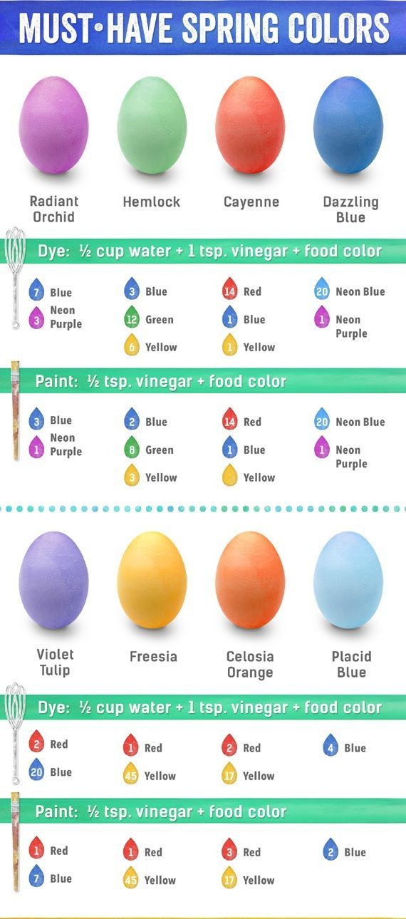 Easter Egg Dye Food Coloring Chart
 how to dye eggs with food coloring