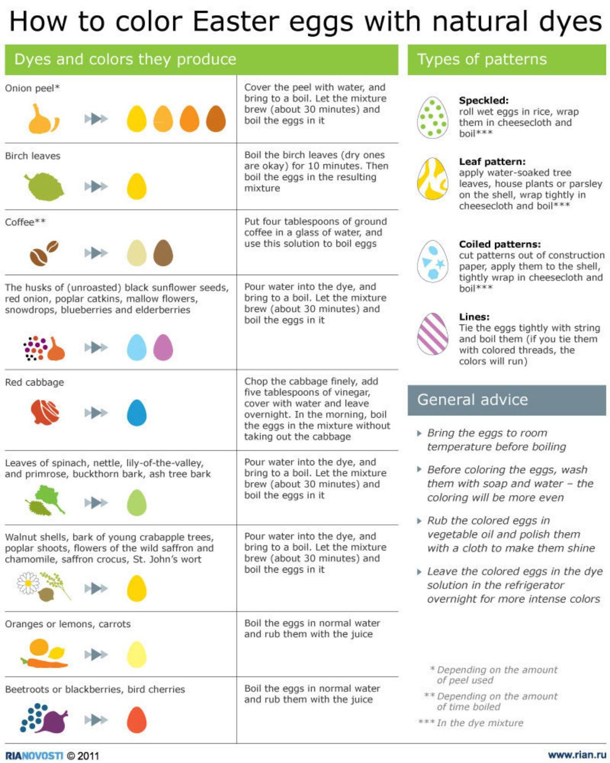 Easter Egg Dye Food Coloring Chart
 RIA Novsoti Infographic How to Colour Easter Eggs with