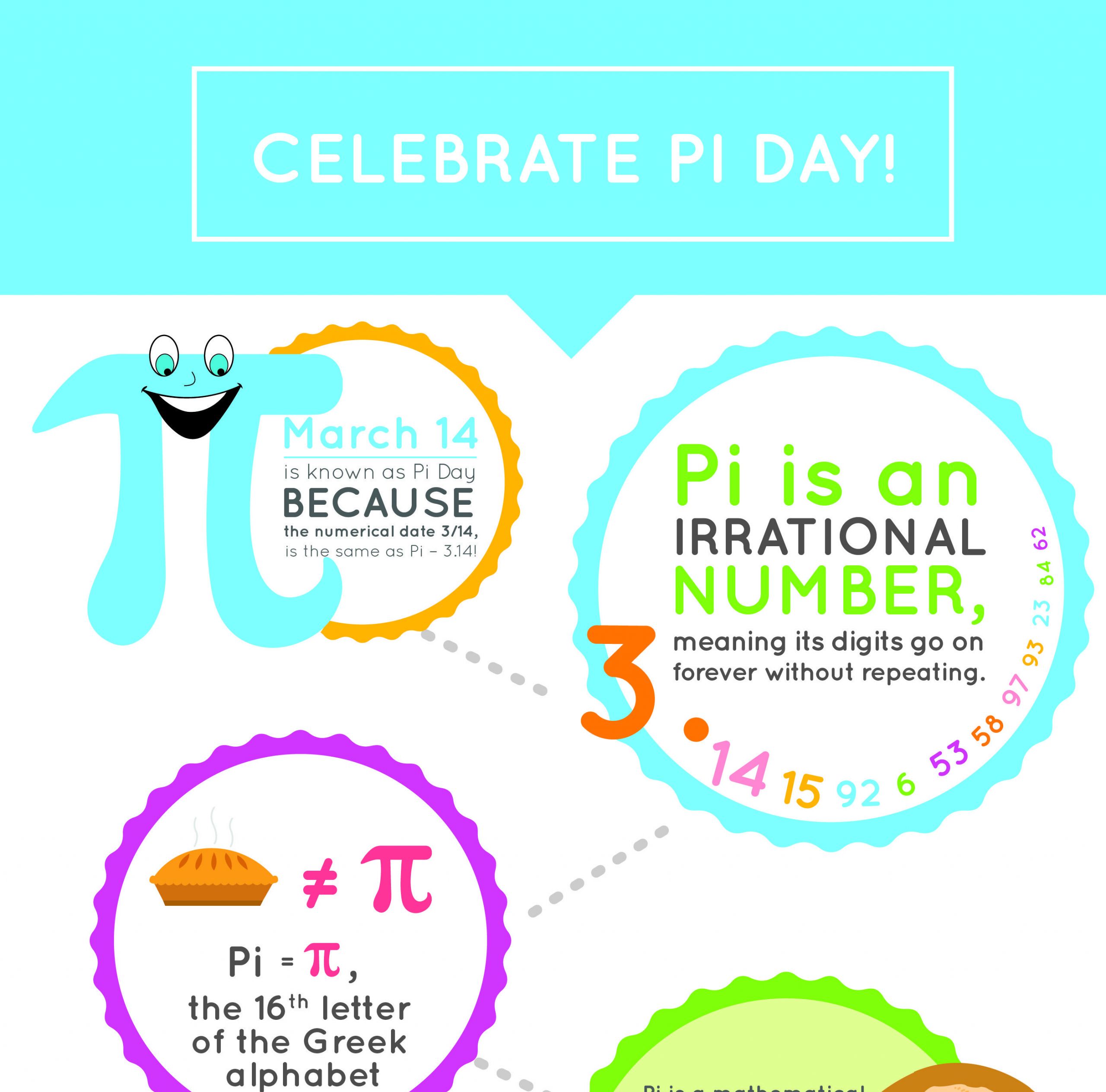 Fun Pi Day Activities
 Pi Day Facts and Activities Infographic