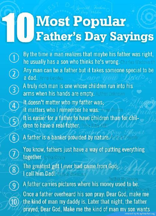 Inspirational Fathers Day Quote
 10 Most Popular Father’s Day Sayings