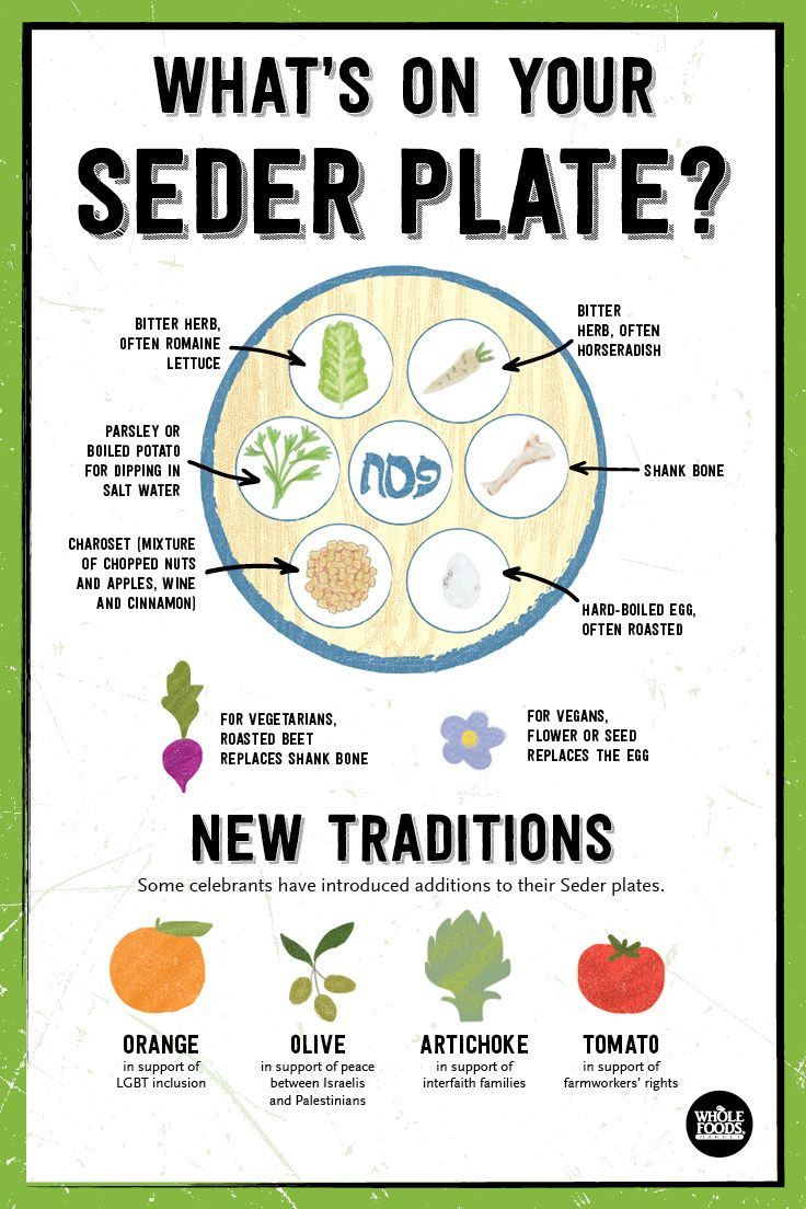 Kosher For Passover Food List
 Happy Passover Here s All The Food The Seder Plate