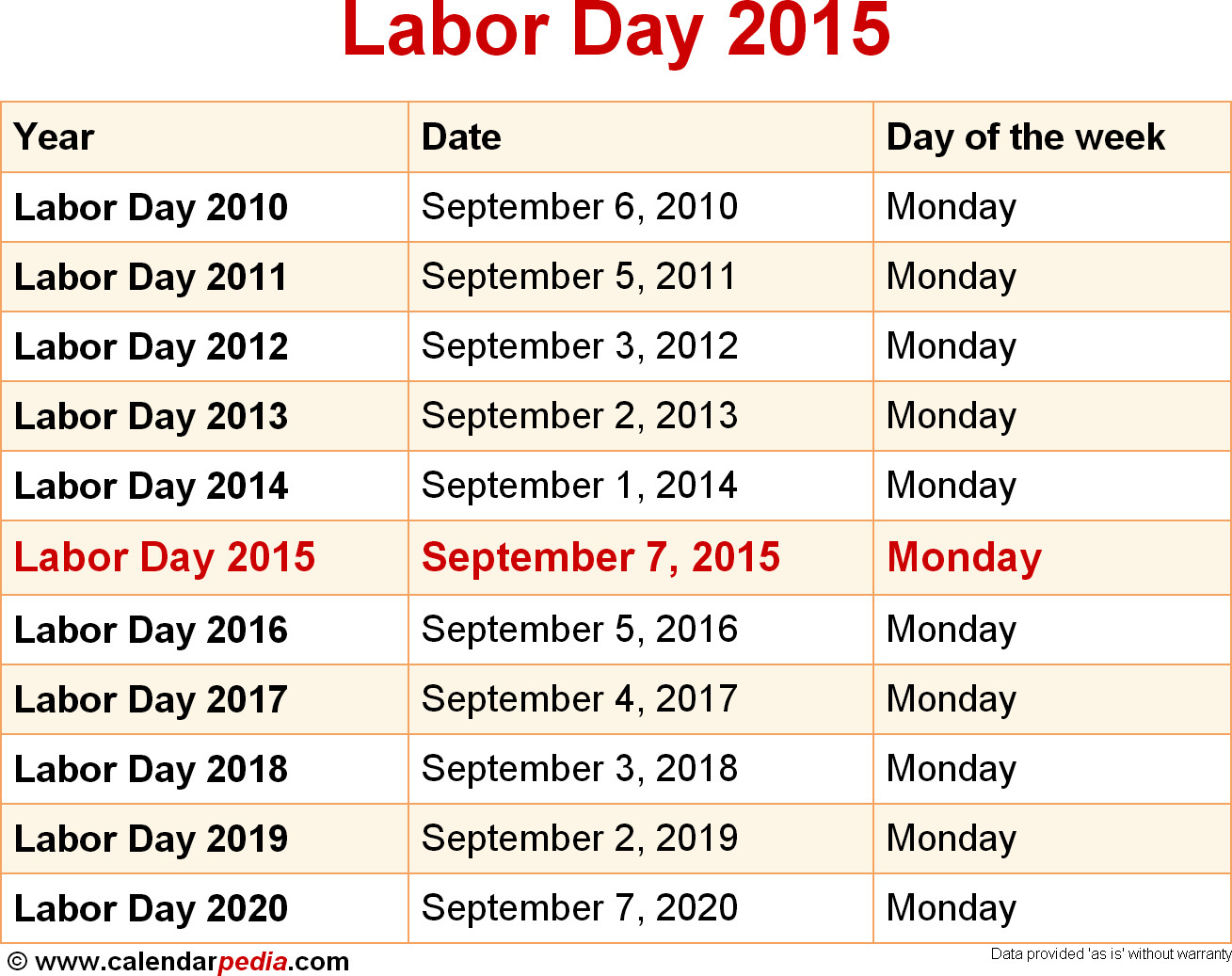 Labor Day Activities 2020
 When is Labor Day 2015 & 2016 Date of Labor Day 2015