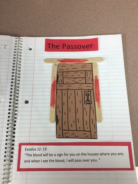 Passover Craft
 Passover Door SundaySchoolist