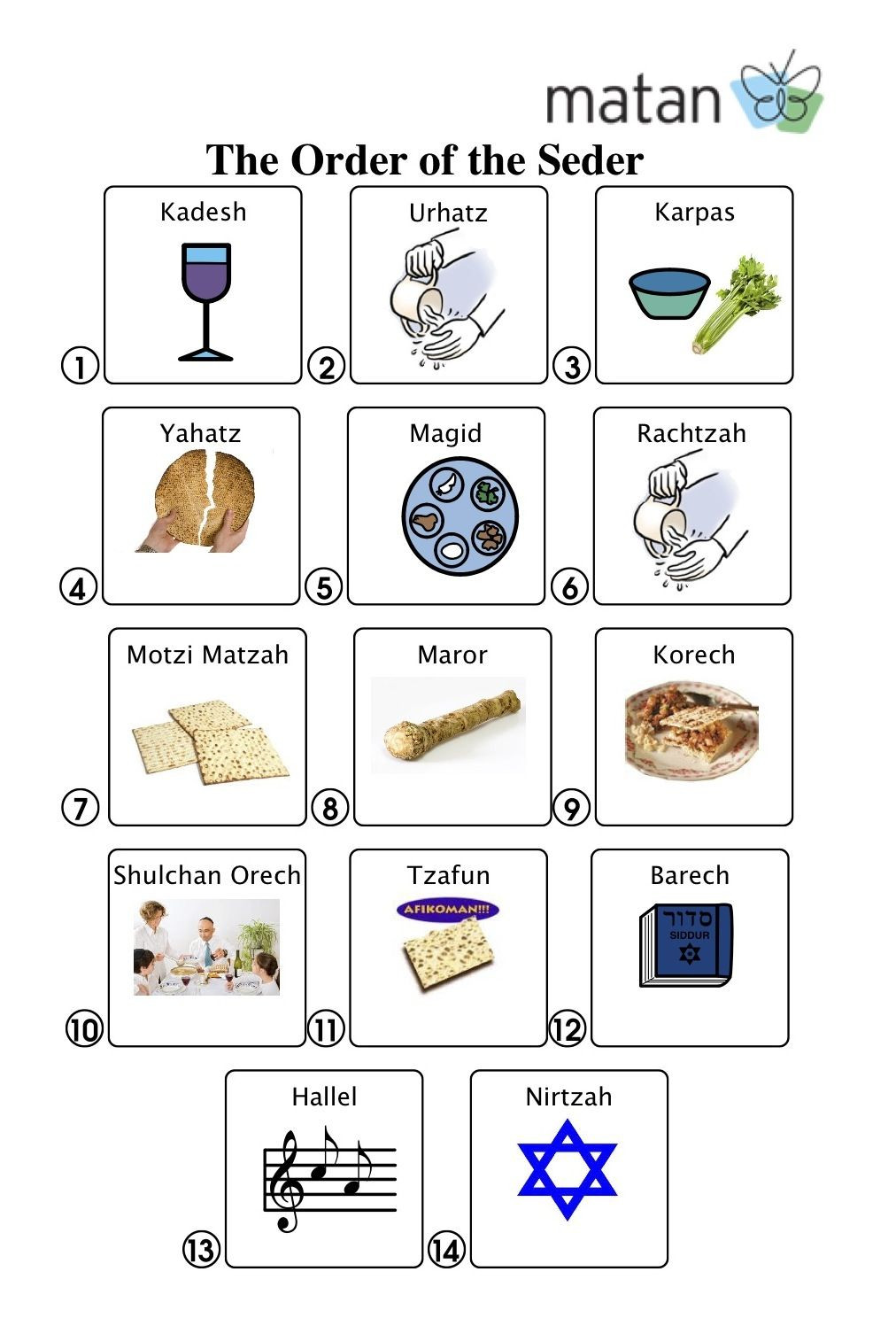 Passover Food List
 The Ten Plagues crafts חיפוש ב Google