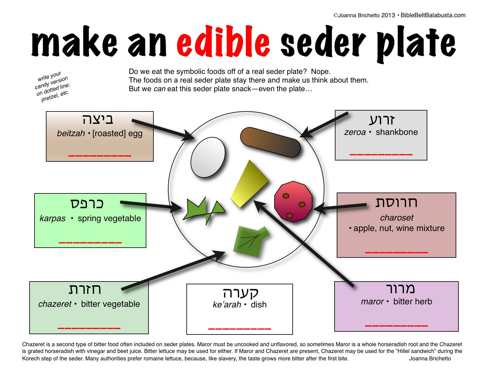 24 Best Passover Food Meaning Home Family Style And Art Ideas