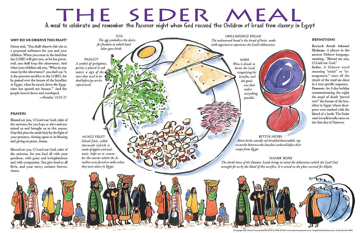 24 Best Passover Food Meaning Home Family Style And Art Ideas