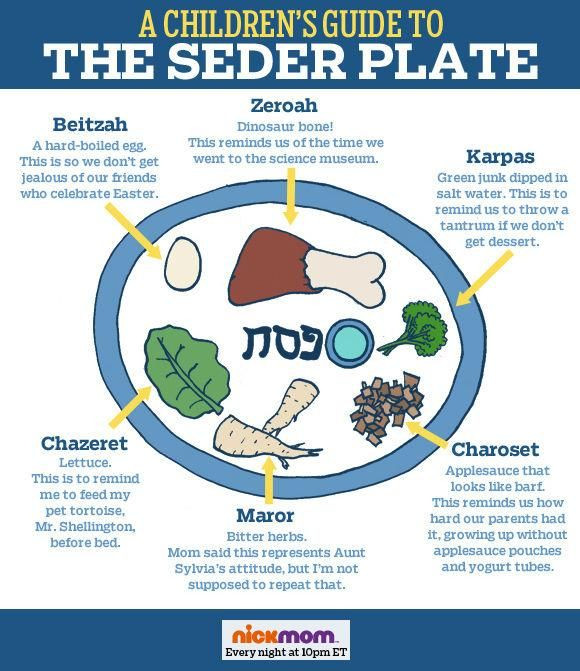 Passover Food Meaning
 17 Best images about PAS on Pinterest