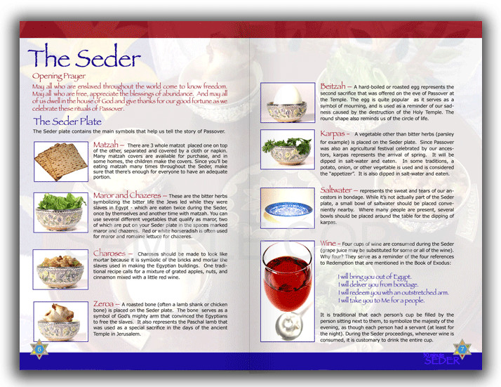 Passover Food Meaning
 The 30 Minute Seder