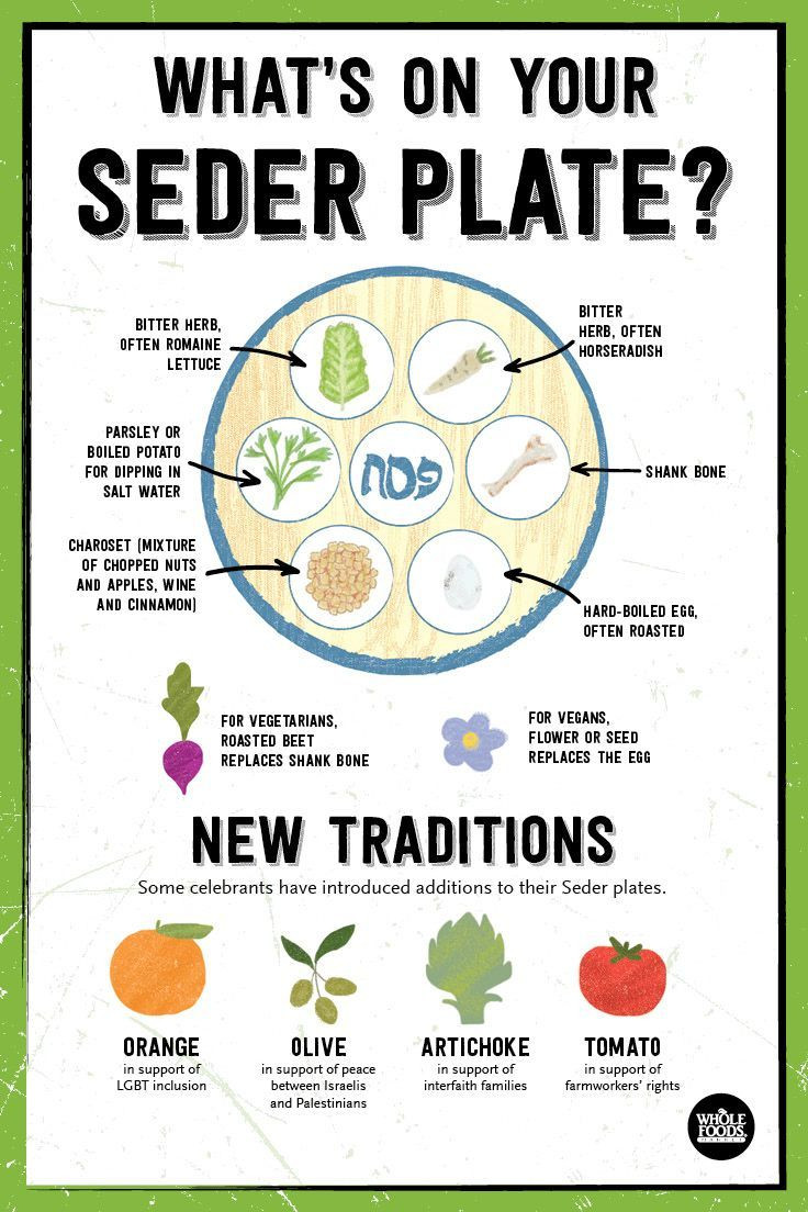 Passover Food Rules
 Passover How to Prepare for Your Seder