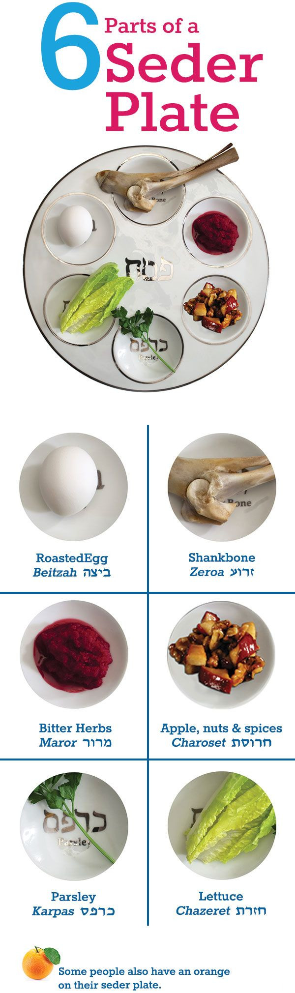 Passover Food Rules
 1605 best images about Jewish Home and Life on Pinterest