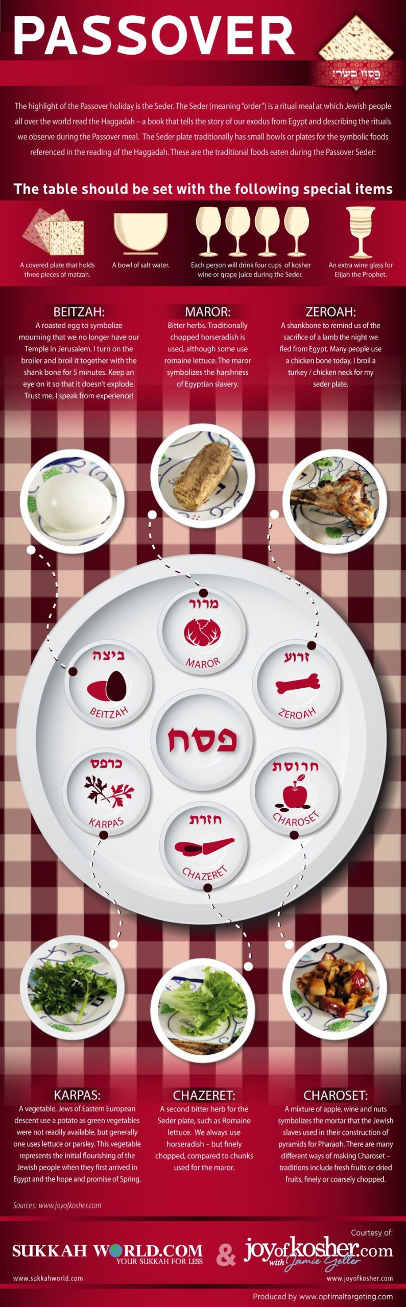 Passover Food Rules
 Passover Seder Plate Infographic