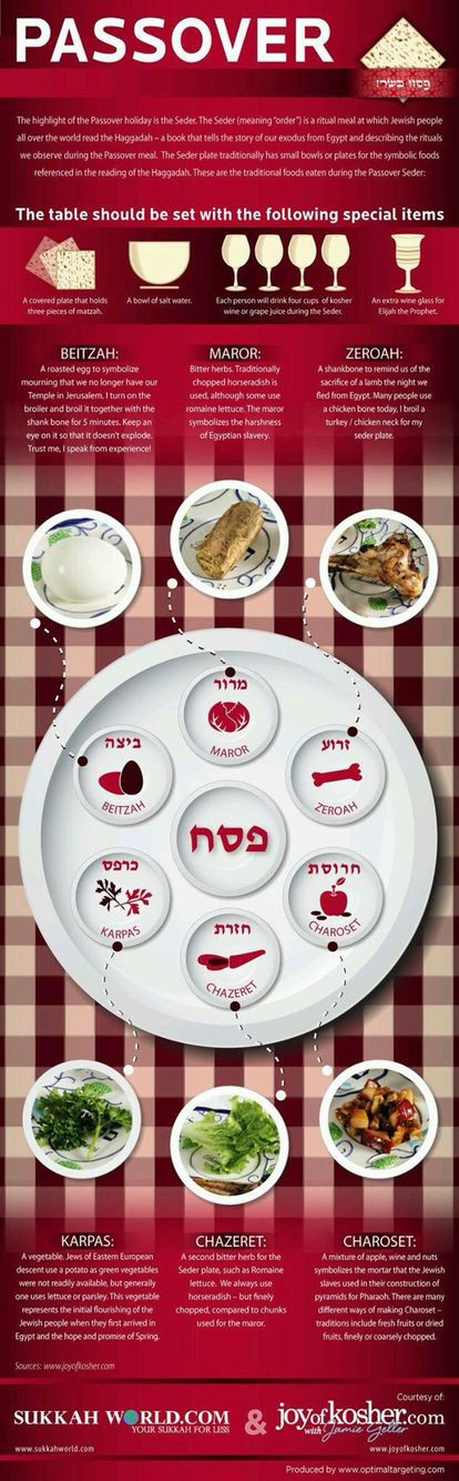 Passover Food Traditions
 59 best Jewish Beliefs images on Pinterest
