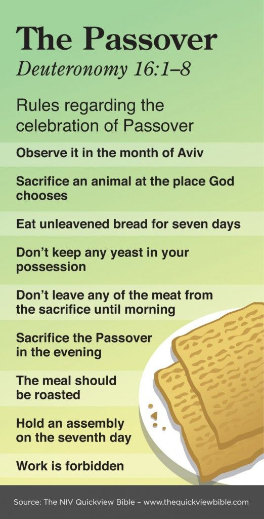 Passover Quotes
 Best 42 Sacrifice 1 Passover Sacrifice images on Pinterest