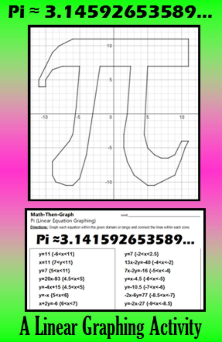 Pi Day Activities Algebra
 Pi A Linear Equation Graphing Activity
