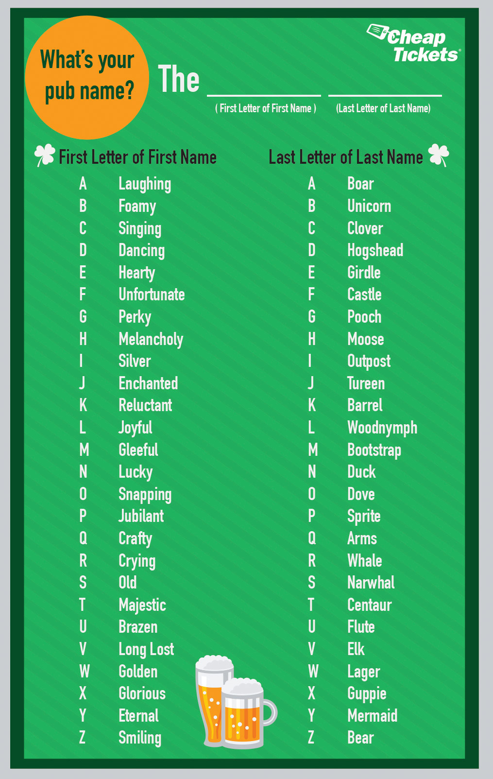 St Patrick's Day Party Names
 Quiz What s Your Irish Pub Name