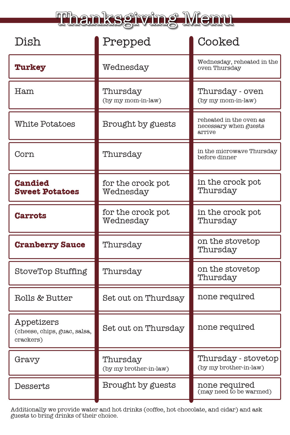 Thanksgiving Food Checklist
 5 Organizational Meal Tips for Thanksgiving Dinner
